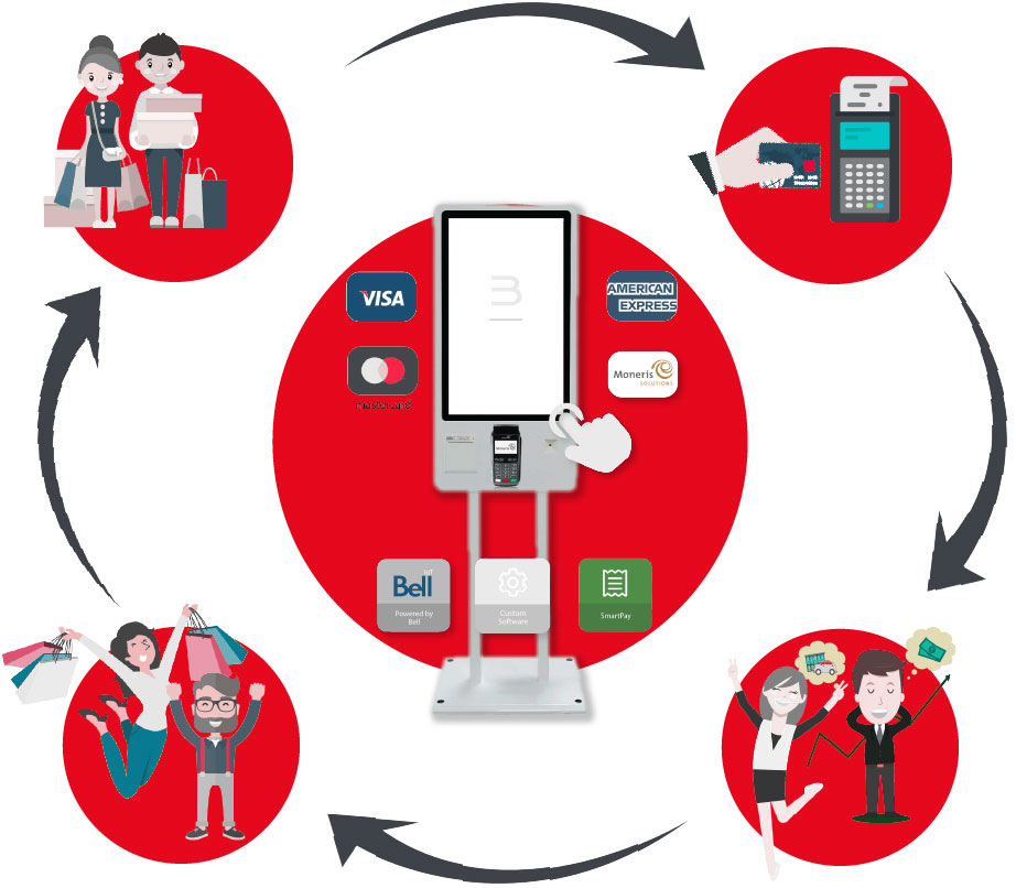 Paykiosk with Multiple payment option